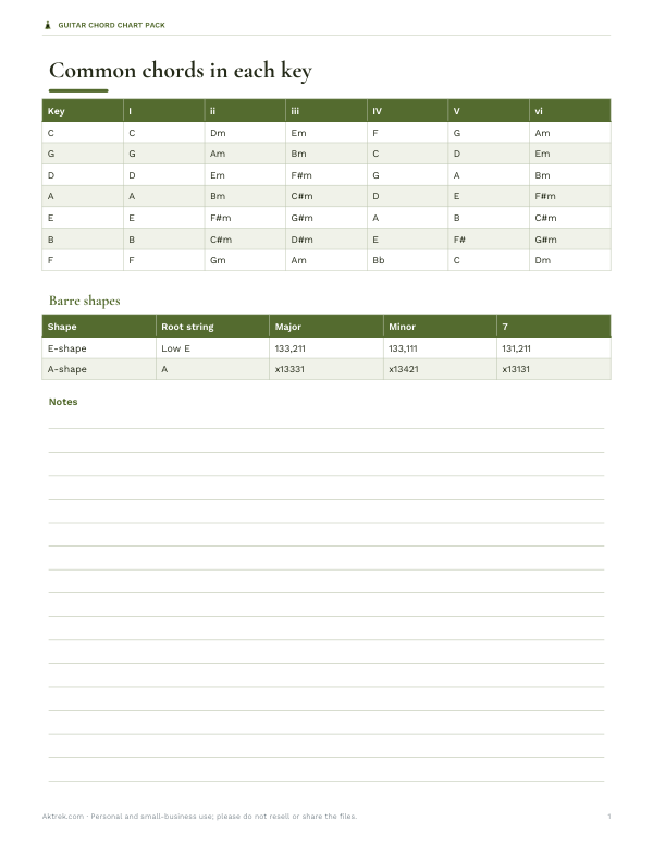 Preview of Printable Guitar Chord Charts by Key